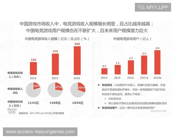 电竞比赛心理素质与决策效率数据分析（235 ）